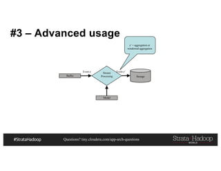 Questions? tiny.cloudera.com/app-arch-questions
#3 – Advanced usage
Buffer
Event e Stream
Processing Storage
Event e’
e’ = aggregation or
windowed aggregation
Model
 