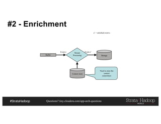 Questions? tiny.cloudera.com/app-arch-questions
#2 - Enrichment
Buffer
Event e Stream
Processing Storage
Event e’
e’ = enriched event e
Context store
Need to store the
context
somewhere
 