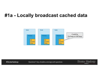 Questions? tiny.cloudera.com/app-arch-questions
#1a - Locally broadcast cached data
Could be
On heap or Off heap
 