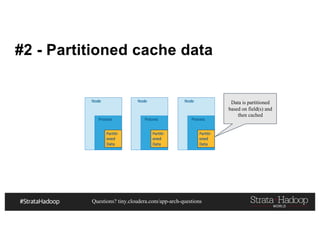 Questions? tiny.cloudera.com/app-arch-questions
#2 - Partitioned cache data
Data is partitioned
based on field(s) and
then cached
 