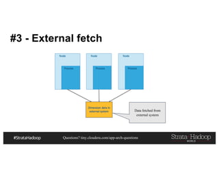 Questions? tiny.cloudera.com/app-arch-questions
#3 - External fetch
Data fetched from
external system
 