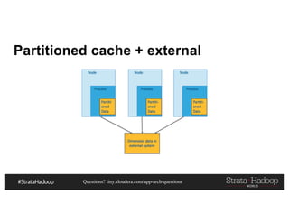 Questions? tiny.cloudera.com/app-arch-questions
Partitioned cache + external
 