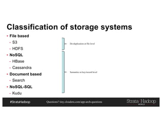 Questions? tiny.cloudera.com/app-arch-questions
Classification of storage systems
▪ File based
- S3
- HDFS
▪ NoSQL
- HBase
- Cassandra
▪ Document based
- Search
▪ NoSQL-SQL
- Kudu
De-duplication at file level
Semantics at key/record level
 