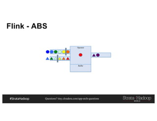 Questions? tiny.cloudera.com/app-arch-questions
Flink - ABS
Operator
Buffer
 