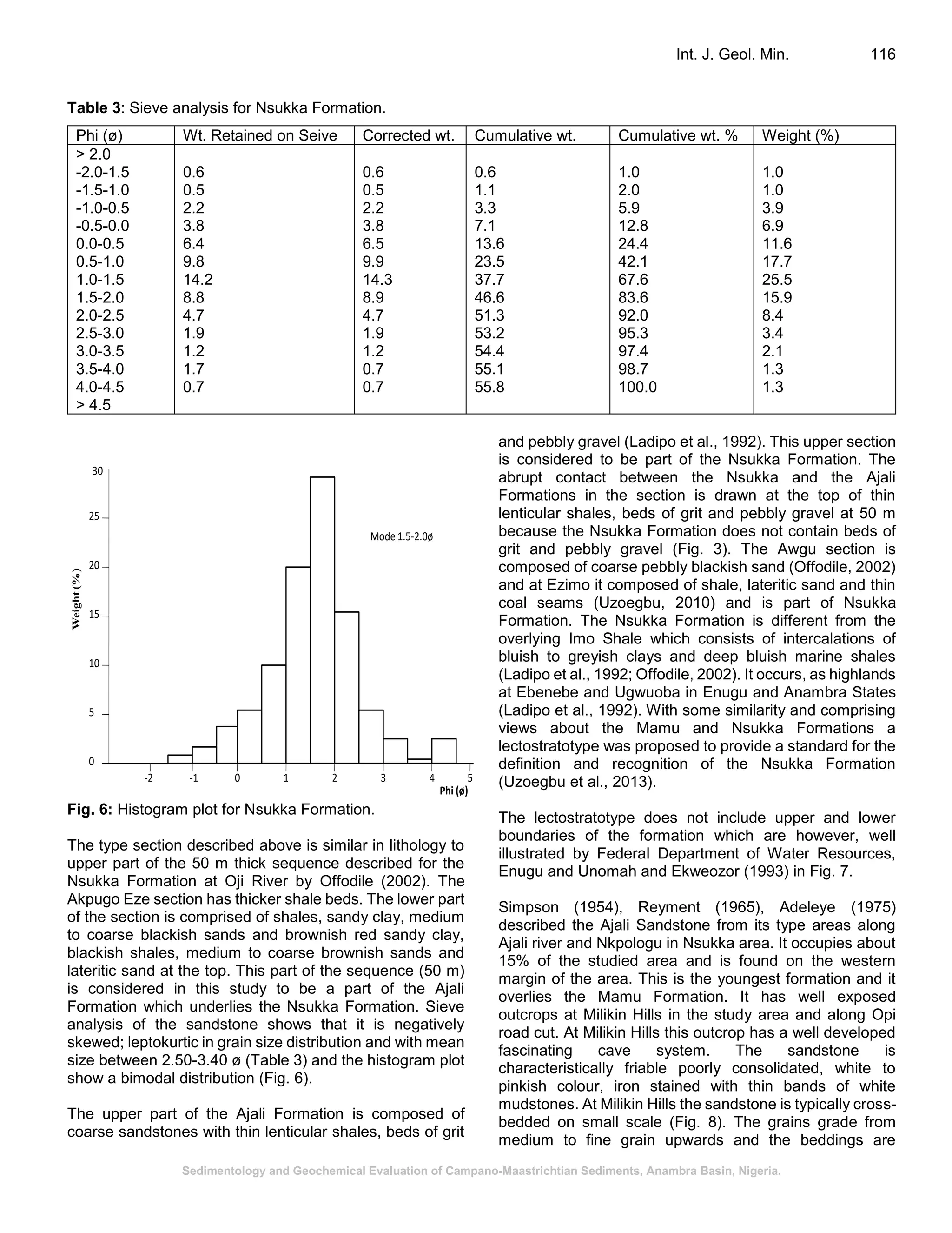 Sedimentology and Geochemical Evaluation of Campano-Maastrichtian ...