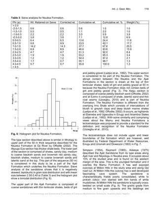 Sedimentology and Geochemical Evaluation of Campano-Maastrichtian ...