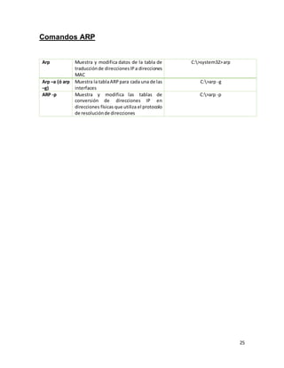 Comando Arp Comandos de Red | PDF
