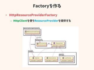 Factoryを作る
• HttpResourceProviderFactory
– HttpClientを使うResourceProviderを提供する
 