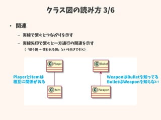 クラス図の読み方 3/6
• 関連
– 実線で繋ぐとつながりを示す
– 実線矢印で繋ぐと一方通行の関連を示す
（「使う側 → 使われる側」という向きで引く）
PlayerとItemは
相互に関係がある
WeaponはBulletを知ってる
BulletはWeaponを知らない
 