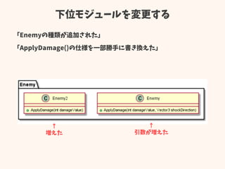 下位モジュールを変更する
「Enemyの種類が追加された」
「ApplyDamage()の仕様を一部勝手に書き換えた」
↑
増えた
↑
引数が増えた
 
