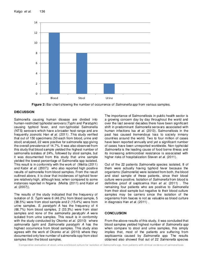 Comparative evaluation of stool, urine and blood culture for isolation of Salmonella spp. from