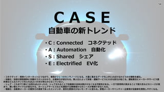 YJTC18 C-6 自動運転でモビリティとインターネットの融合した時代をつくる