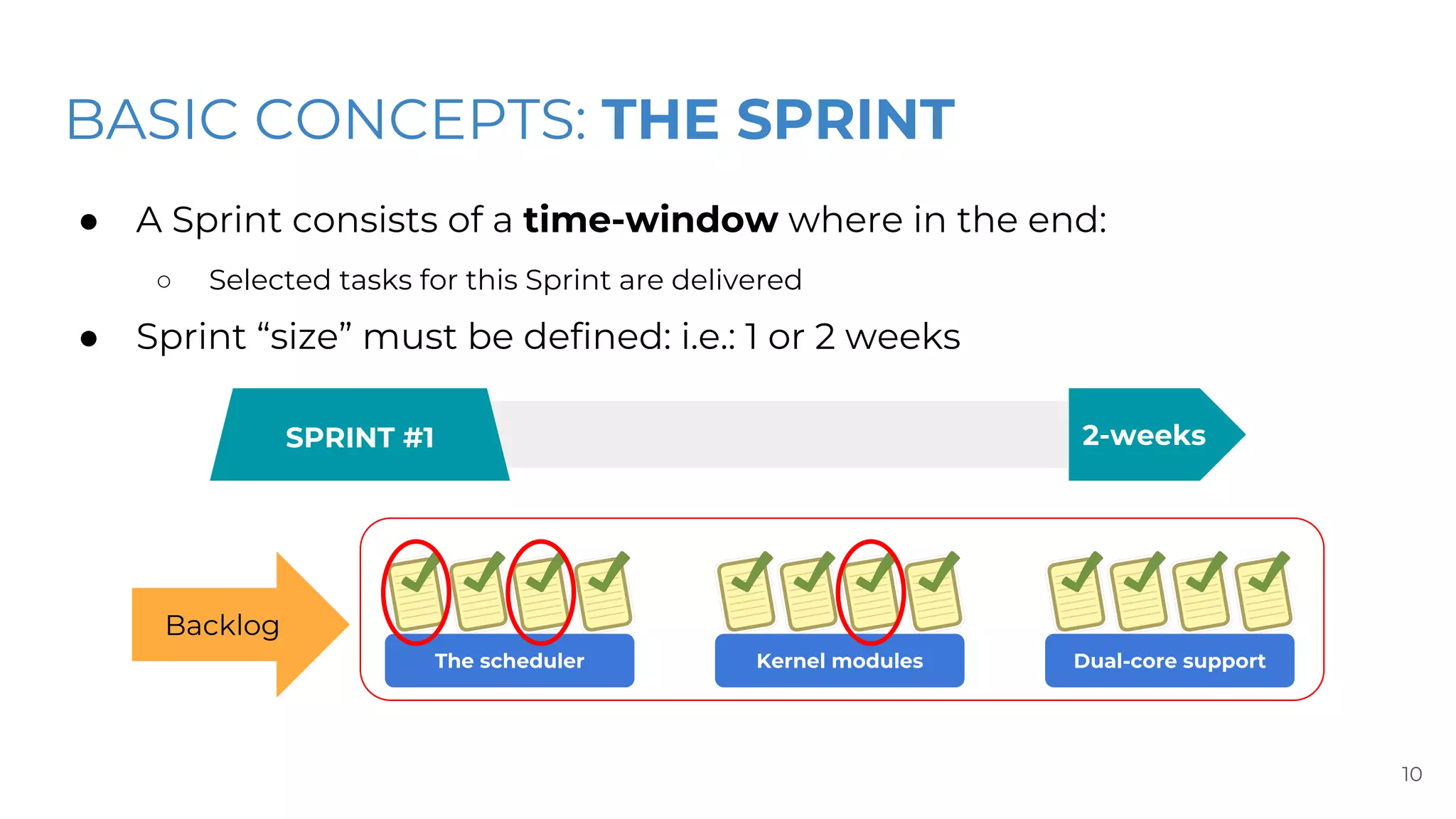 BASIC CONCEPTS: THE SPRINT
● A Sprint consists of a time-window where in the end:
○ Selected tasks for this Sprint are delivered
● Sprint “size” must be defined: i.e.: 1 or 2 weeks
10
The scheduler Kernel modules Dual-core support
Backlog
SPRINT #1 2-weeks
 