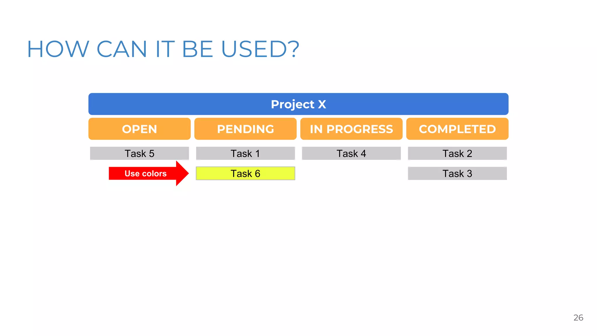 HOW CAN IT BE USED?
26
Project X
OPEN
Task 1 Task 2
Task 3
Task 4Task 5
Task 6
PENDING IN PROGRESS COMPLETED
Use colors
 