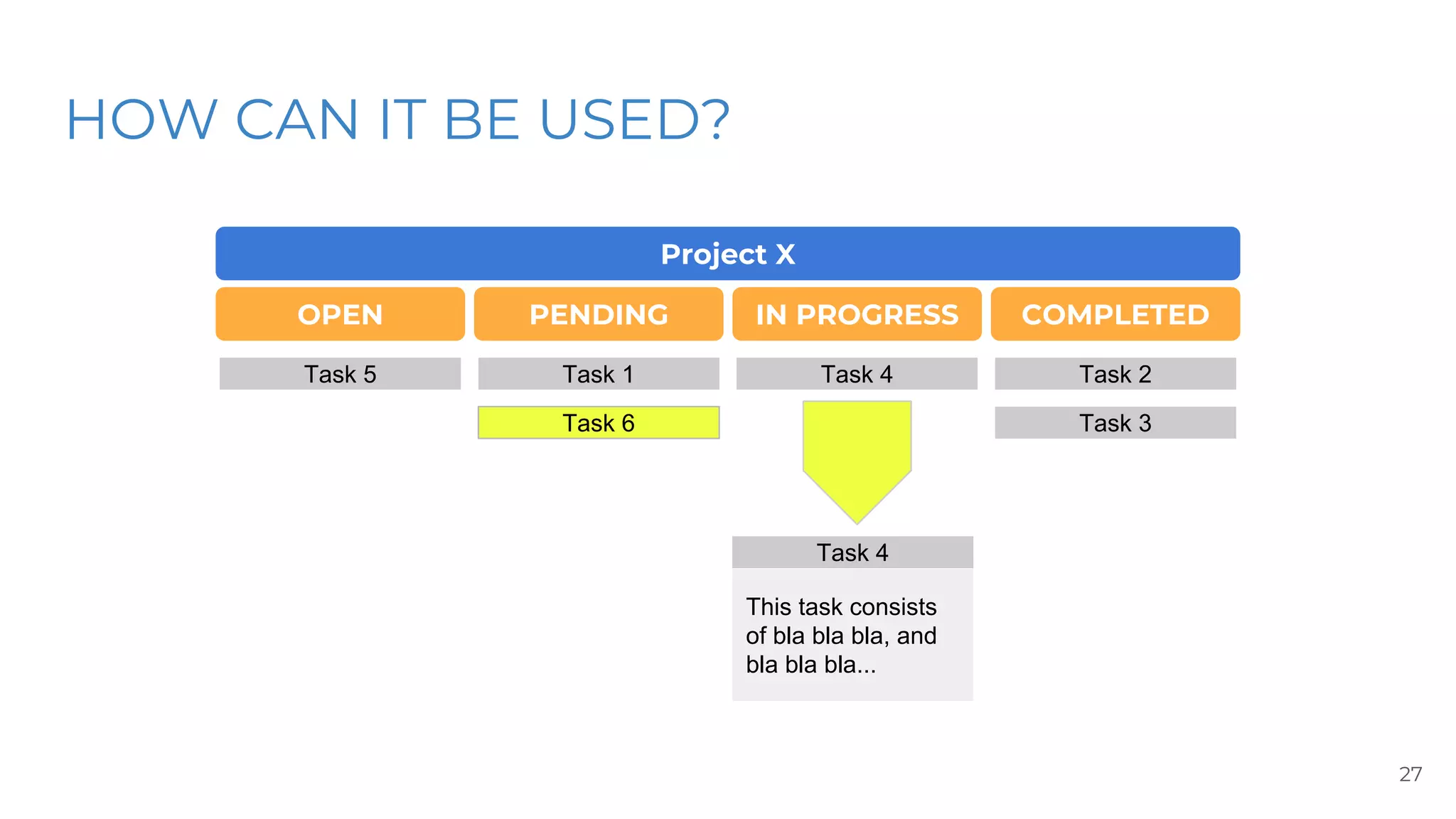 HOW CAN IT BE USED?
27
Project X
OPEN
Task 1 Task 2
Task 3
Task 4Task 5
Task 6
PENDING IN PROGRESS COMPLETED
Task 4
This task consists
of bla bla bla, and
bla bla bla...
 