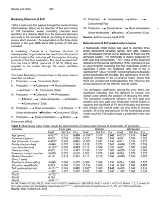 Determinants of Teff Market Channel Choice in Abay Chomen District