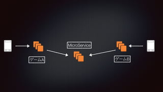 A B
MicroService
 