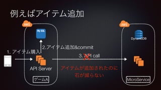 DynamoDB
API Server
A MicroService
2. &commit
3. API call
1.
 