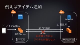 DynamoDB
API Server
A MicroService
2. API call
3.
4. ok
1.
 