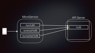 API ServerMicroService
/ful?ll
/ios/ful?ll
/android/ful?ll
/aumarket/ful?ll
 