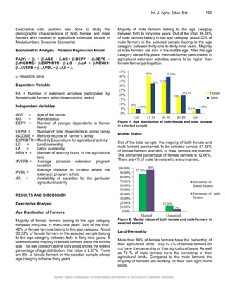 Gender Based Comparison on Participation of Farmers in Agricultural ...