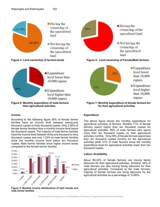 Gender Based Comparison on Participation of Farmers in Agricultural ...