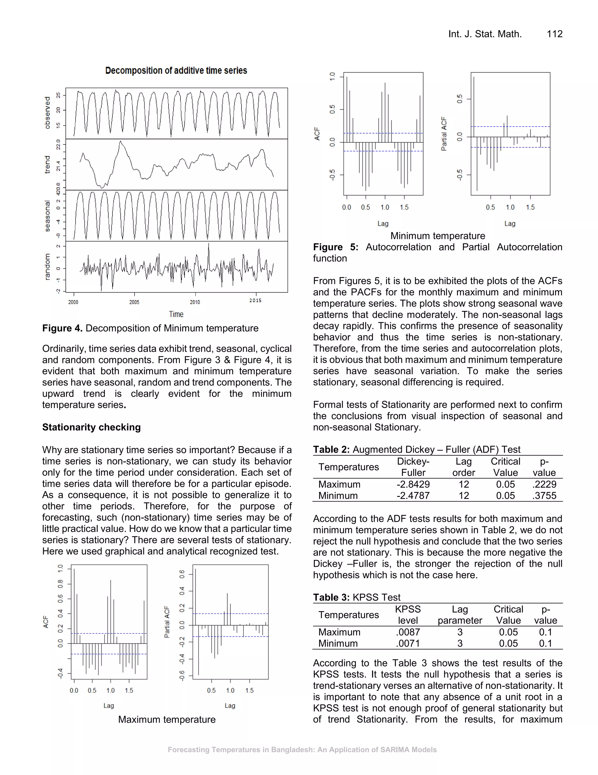 Forecasting Temperatures in Bangladesh: An Application of SARIMA Models
Int. J. Stat. Math. 112
Figure 4. Decomposition of Minimum temperature
Ordinarily, time series data exhibit trend, seasonal, cyclical
and random components. From Figure 3 & Figure 4, it is
evident that both maximum and minimum temperature
series have seasonal, random and trend components. The
upward trend is clearly evident for the minimum
temperature series.
Stationarity checking
Why are stationary time series so important? Because if a
time series is non-stationary, we can study its behavior
only for the time period under consideration. Each set of
time series data will therefore be for a particular episode.
As a consequence, it is not possible to generalize it to
other time periods. Therefore, for the purpose of
forecasting, such (non-stationary) time series may be of
little practical value. How do we know that a particular time
series is stationary? There are several tests of stationary.
Here we used graphical and analytical recognized test.
Maximum temperature
Minimum temperature
Figure 5: Autocorrelation and Partial Autocorrelation
function
From Figures 5, it is to be exhibited the plots of the ACFs
and the PACFs for the monthly maximum and minimum
temperature series. The plots show strong seasonal wave
patterns that decline moderately. The non-seasonal lags
decay rapidly. This confirms the presence of seasonality
behavior and thus the time series is non-stationary.
Therefore, from the time series and autocorrelation plots,
it is obvious that both maximum and minimum temperature
series have seasonal variation. To make the series
stationary, seasonal differencing is required.
Formal tests of Stationarity are performed next to confirm
the conclusions from visual inspection of seasonal and
non-seasonal Stationary.
Table 2: Augmented Dickey – Fuller (ADF) Test
Temperatures
Dickey-
Fuller
Lag
order
Critical
Value
p-
value
Maximum -2.8429 12 0.05 .2229
Minimum -2.4787 12 0.05 .3755
According to the ADF tests results for both maximum and
minimum temperature series shown in Table 2, we do not
reject the null hypothesis and conclude that the two series
are not stationary. This is because the more negative the
Dickey –Fuller is, the stronger the rejection of the null
hypothesis which is not the case here.
Table 3: KPSS Test
Temperatures
KPSS
level
Lag
parameter
Critical
Value
p-
value
Maximum .0087 3 0.05 0.1
Minimum .0071 3 0.05 0.1
According to the Table 3 shows the test results of the
KPSS tests. It tests the null hypothesis that a series is
trend-stationary verses an alternative of non-stationarity. It
is important to note that any absence of a unit root in a
KPSS test is not enough proof of general stationarity but
of trend Stationarity. From the results, for maximum
 