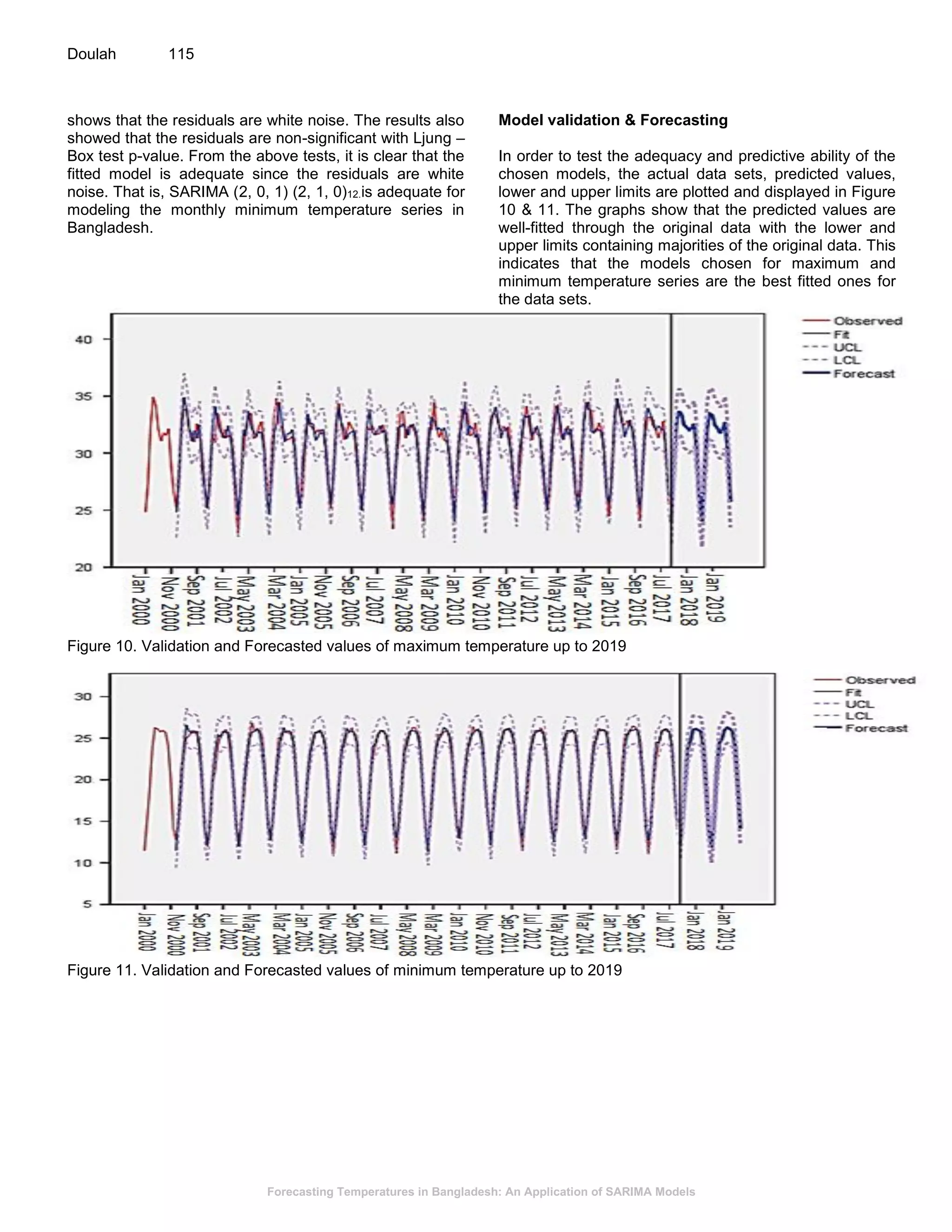 Forecasting Temperatures in Bangladesh: An Application of SARIMA Models
Doulah 115
shows that the residuals are white noise. The results also
showed that the residuals are non-significant with Ljung –
Box test p-value. From the above tests, it is clear that the
fitted model is adequate since the residuals are white
noise. That is, SARIMA (2, 0, 1) (2, 1, 0)12.is adequate for
modeling the monthly minimum temperature series in
Bangladesh.
Model validation & Forecasting
In order to test the adequacy and predictive ability of the
chosen models, the actual data sets, predicted values,
lower and upper limits are plotted and displayed in Figure
10 & 11. The graphs show that the predicted values are
well-fitted through the original data with the lower and
upper limits containing majorities of the original data. This
indicates that the models chosen for maximum and
minimum temperature series are the best fitted ones for
the data sets.
Figure 10. Validation and Forecasted values of maximum temperature up to 2019
Figure 11. Validation and Forecasted values of minimum temperature up to 2019
 