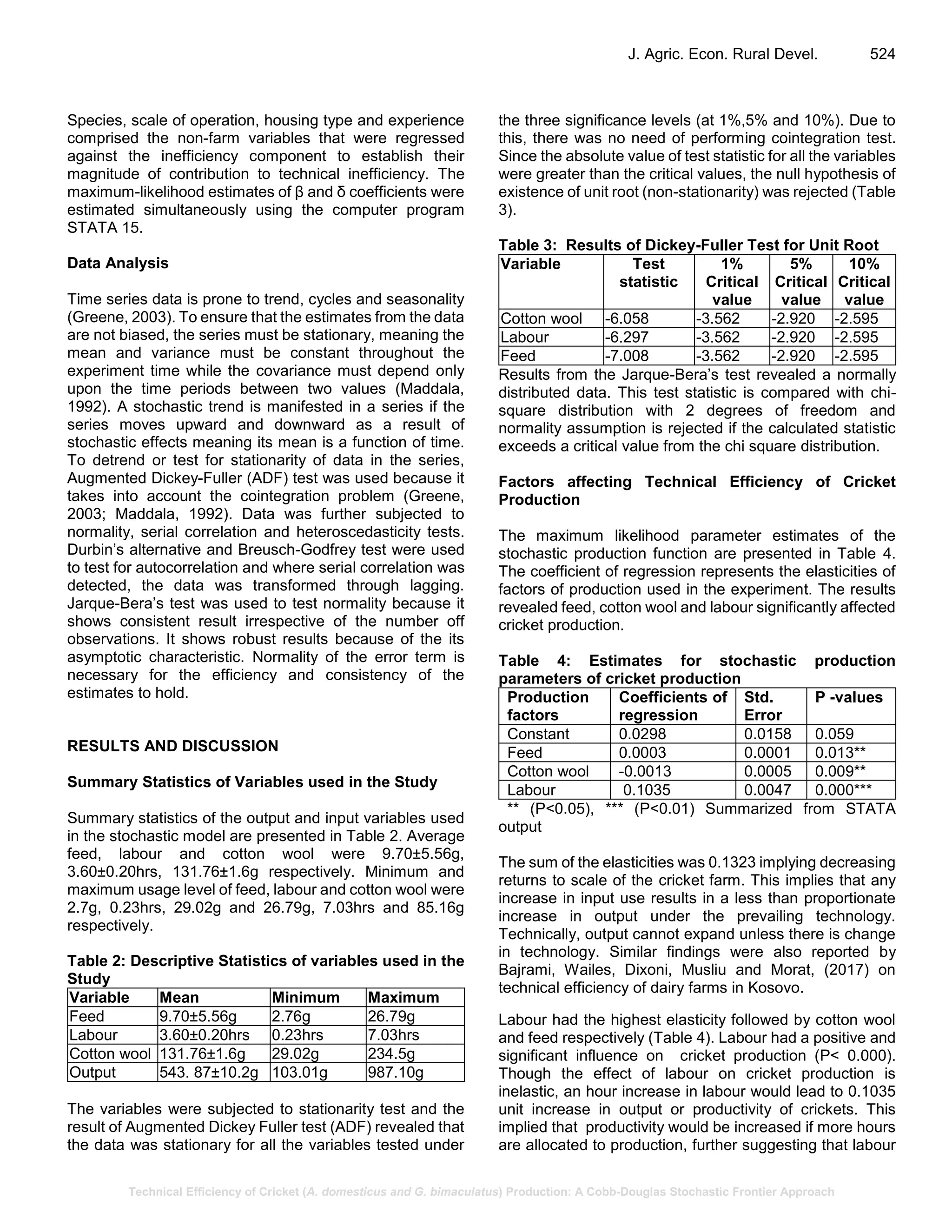 79g Testing Technical Efficiency of Cricket (A. domesticus and G. bimaculatus ...
