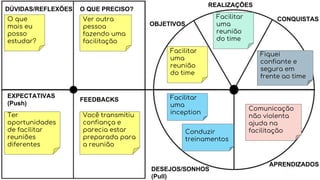 OBJETIVOS
REALIZAÇÕES
CONQUISTAS
APRENDIZADOS
DESEJOS/SONHOS
(Pull)
FEEDBACKS
O QUE PRECISO?DÚVIDAS/REFLEXÕES
EXPECTATIVAS
(Push)
Facilitar
uma
reunião
do time
Facilitar
uma
reunião
do time
Facilitar
uma
inception
Conduzir
treinamentos
Comunicação
não violenta
ajuda na
facilitação
Fiquei
confiante e
segura em
frente ao time
O que
mais eu
posso
estudar?
Ver outra
pessoa
fazendo uma
facilitação
Ter
oportunidades
de facilitar
reuniões
diferentes
Você transmitiu
confiança e
parecia estar
preparada para
a reunião
 