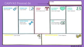 CANVAS Pessoal de
 