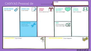 CANVAS Pessoal de
 