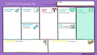 CANVAS Pessoal de
 