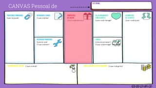 CANVAS Pessoal de
 