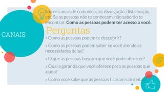 CANAIS
Como as pessoas podem ter acesso a você.
Perguntas
 