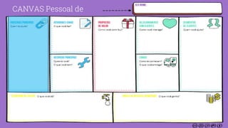 CANVAS Pessoal de
 