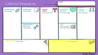 CANVAS Pessoal de
 