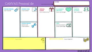 CANVAS Pessoal de
 