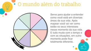 O mundo além do trabalho
Serve para ajudar a entender
como você está em diversas
áreas da sua vida. Após
mapear você vai ver como
estão os seus interesses
nesse momento da sua vida.
E tudo muda com o tempo e
com as situações, em outro
momento pode ficar
totalmente diferente.
 
