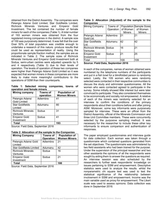 Small-Scale Mining and Empowerment of Women in the Adansi North ...
