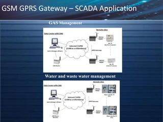 GSM GPRS Gateway – Street Light Monitoring
and Control Applications
 