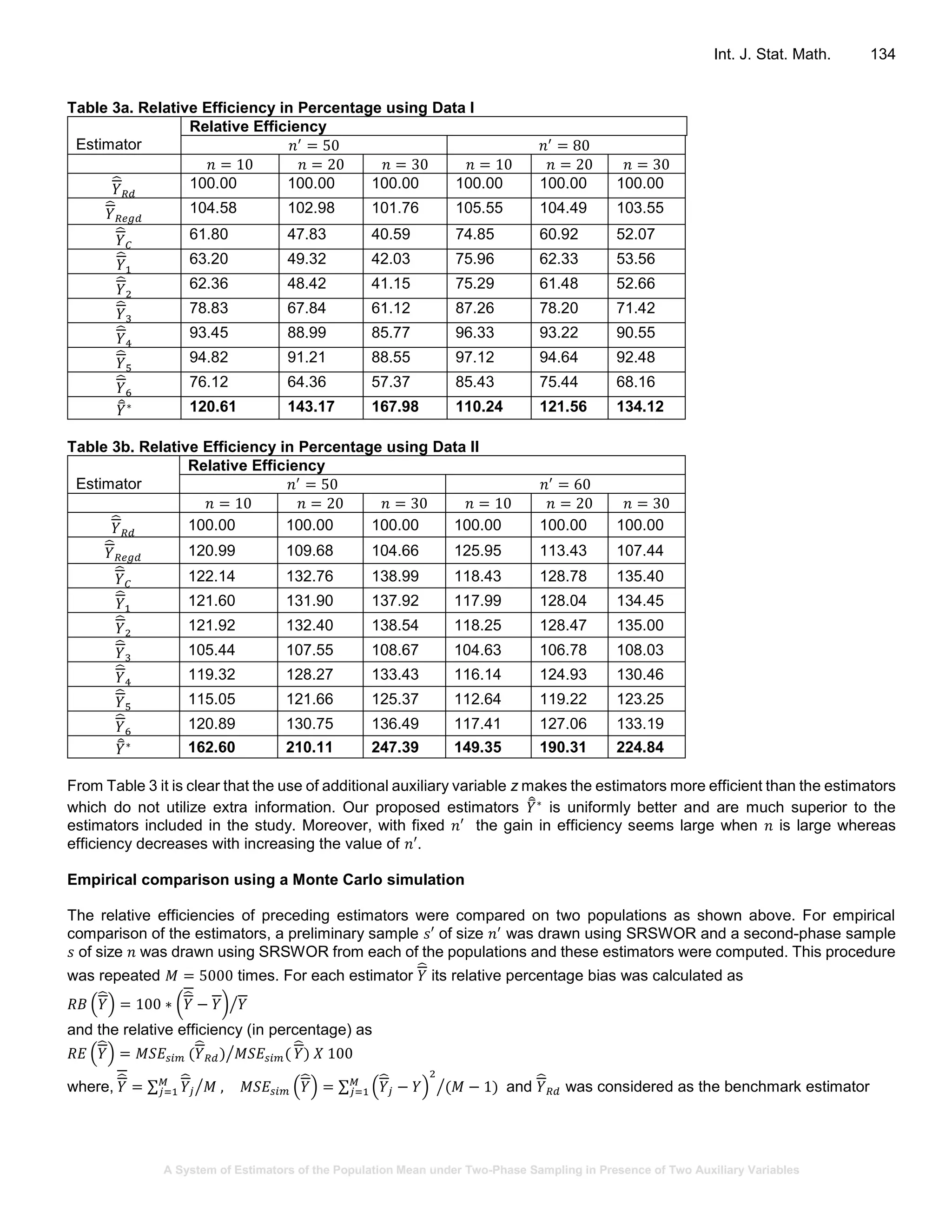 A System of Estimators of the Population Mean under Two-Phase Sampling in Presence of Two Auxiliary Variables
Int. J. Stat. Math. 134
Table 3a. Relative Efficiency in Percentage using Data I
Estimator
Relative Efficiency
𝑛′
= 50 𝑛′
= 80
𝑛 = 10 𝑛 = 20 𝑛 = 30 𝑛 = 10 𝑛 = 20 𝑛 = 30
𝑌̂
𝑅𝑑
100.00 100.00 100.00 100.00 100.00 100.00
𝑌̂
𝑅𝑒𝑔𝑑
104.58 102.98 101.76 105.55 104.49 103.55
𝑌̂
𝐶
61.80 47.83 40.59 74.85 60.92 52.07
𝑌̂
1
63.20 49.32 42.03 75.96 62.33 53.56
𝑌̂
2
62.36 48.42 41.15 75.29 61.48 52.66
𝑌̂
3
78.83 67.84 61.12 87.26 78.20 71.42
𝑌̂
4
93.45 88.99 85.77 96.33 93.22 90.55
𝑌̂
5
94.82 91.21 88.55 97.12 94.64 92.48
𝑌̂
6
76.12 64.36 57.37 85.43 75.44 68.16
𝑌̅̂∗ 120.61 143.17 167.98 110.24 121.56 134.12
Table 3b. Relative Efficiency in Percentage using Data II
Estimator
Relative Efficiency
𝑛′
= 50 𝑛′
= 60
𝑛 = 10 𝑛 = 20 𝑛 = 30 𝑛 = 10 𝑛 = 20 𝑛 = 30
𝑌̂
𝑅𝑑
100.00 100.00 100.00 100.00 100.00 100.00
𝑌̂
𝑅𝑒𝑔𝑑 120.99 109.68 104.66 125.95 113.43 107.44
𝑌̂
𝐶
122.14 132.76 138.99 118.43 128.78 135.40
𝑌̂
1
121.60 131.90 137.92 117.99 128.04 134.45
𝑌̂
2
121.92 132.40 138.54 118.25 128.47 135.00
𝑌̂
3
105.44 107.55 108.67 104.63 106.78 108.03
𝑌̂
4
119.32 128.27 133.43 116.14 124.93 130.46
𝑌̂
5
115.05 121.66 125.37 112.64 119.22 123.25
𝑌̂
6
120.89 130.75 136.49 117.41 127.06 133.19
𝑌̅̂∗ 162.60 210.11 247.39 149.35 190.31 224.84
From Table 3 it is clear that the use of additional auxiliary variable z makes the estimators more efficient than the estimators
which do not utilize extra information. Our proposed estimators 𝑌̅̂∗
is uniformly better and are much superior to the
estimators included in the study. Moreover, with fixed 𝑛′ the gain in efficiency seems large when 𝑛 is large whereas
efficiency decreases with increasing the value of 𝑛′.
Empirical comparison using a Monte Carlo simulation
The relative efficiencies of preceding estimators were compared on two populations as shown above. For empirical
comparison of the estimators, a preliminary sample 𝑠′ of size 𝑛′
was drawn using SRSWOR and a second-phase sample
𝑠 of size 𝑛 was drawn using SRSWOR from each of the populations and these estimators were computed. This procedure
was repeated 𝑀 = 5000 times. For each estimator 𝑌̂ its relative percentage bias was calculated as
𝑅𝐵 (𝑌̂) = 100 ∗ (𝑌̂ − 𝑌) 𝑌⁄
and the relative efficiency (in percentage) as
𝑅𝐸 (𝑌̂) = 𝑀𝑆𝐸𝑠𝑖𝑚 (𝑌̂
𝑅𝑑) 𝑀𝑆𝐸𝑠𝑖𝑚(⁄ 𝑌̂) 𝑋 100
where, 𝑌̂ = ∑ 𝑌̂
𝑗
𝑀
𝑗=1 𝑀 ,⁄ 𝑀𝑆𝐸𝑠𝑖𝑚 (𝑌̂) = ∑ (𝑌̂
𝑗 − 𝑌)
2
𝑀
𝑗=1 (𝑀 − 1)⁄ and 𝑌̂
𝑅𝑑 was considered as the benchmark estimator
 