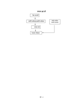 c„ôv - 5
‡jb‡`b †d¬v PvU©
wej mv‡cvU©
‡WweU fvDPvi/†µwWU fvDPvi
bM`vb eB
mvaviY LwZqvb
Rvb©vj fvDPvi
AbMw` †jb‡`b
 