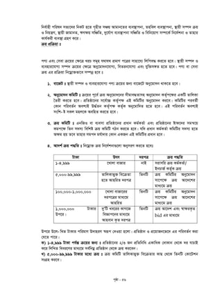 c„ôv - 56
wbe©vnx cwil` mf¨‡`i wbKU n‡Z M„nxZ mÂq Avgvb‡Zi e¨e¯’vcbv, Znwej e¨e¯’vcbv, ¯’vqx m¤ú` µq
I wbqš¿Y, ¯’vqx RvgvbZ, FY¶q mwÂwZ, `y‡h©vM e¨e¯’vcbv mwÂwZ I wewb‡qvM m¤ú‡K© wb‡`©kbv I Zvnvi
Kvh©Kix e¨e¯’v MÖnY K‡i|
µq cÖwµqv t
cY¨ Ges †mev µ‡qi †¶‡Î LiP mg~n h_vh_ cÖgvY c‡Îi mvnv‡h¨ wjwce× Ki‡Z n‡e| ¯’vqx m¤ú` I
e¨envi‡hvM¨ m¤ú` µ‡qi †¶‡Î Aby‡gv`b‡hvM¨, weZib‡hvM¨ Ges hyw³m½Z n‡Z n‡e| cY¨ ev †mev
µq Gi cÖwµqv wb‡gœv³fv‡e m¤úbœ n‡e t
1. ev‡RU t ¯’vqx m¤ú` I e¨envi‡hvM¨ cY¨ µ‡qi Rb¨ ev‡R‡U Aby‡gv`b _vK‡Z n‡e|
2. Aby‡gv`b KwgwU t µ‡qi c~‡e© µq Aby‡gv`‡bi mxgve×Zvmn Aby‡gv`b KZ©„c‡¶i GKwU ZvwjKv
ˆZix Ki‡Z n‡e| cÖwZôv‡bi m‡e©v”P KZ©„c¶ GB KwgwUi Aby‡gv`b Ki‡e| KwgwUi cieZ©x
†Kvb cwieZ©b Aek¨B D×©Zb KZ©„c¶ KZ©„K Aby‡gvw`Z n‡Z n‡e| GB cwieZ©b Aek¨B
-mswk ó mKj gnj‡K AewnZ Ki‡Z n‡e|
3. µq KwgwU t GbwRI ev e¨emv cÖwZôv‡bi cÖavb Kg©KZ©v Ges cÖwZôv‡bi óvd‡`i mgš^‡q
Kgc‡¶ wZb m`m¨ wewkó µq KwgwU MVb Ki‡Z n‡e| hw` cÖavb Kg©KZ©v KwgwUi m`m¨ n‡Z
A¶g nq Z‡e Zvnvi mgc` gh©v`vi †Kvb GKRb GB KwgwUi cÖavb n‡e|
4. Av`k© µq c×wZ t wb‡gœv³ µq wb‡`©kbv¸‡jv AbymiY Ki‡Z n‡et
UvKv Drm `icÎ µq c×wZ
1-4,999 ‡Lvjv evRvi bvB mivmwi µq Kg©KZ©v/
BbPvR© KZ©„K µq
5,000-99,999 ZvwjKvfy³ we‡µZv
n‡Z AvnwiZ `icÎ
wZbwU µq KwgwUi Aby‡gv`b
mv‡c‡¶ µq Av‡`‡ki
gva¨‡g µq
100,000-1,000,000 ‡Lvjv evRv‡ii
`ic‡Îi gva¨‡g
AvnwiZ
wZbwU µq KwgwUi Aby‡gv`b
mv‡c‡¶ µq Av‡`‡ki
gva¨‡g µq
1,000,000 UvKvi
Dc‡i|
`yÕwU Le‡ii KvM‡R
weÁvc‡bi gva¨‡g
Avnevb K…Z `icÎ
wZbwU µq Av‡`k Ges ¯^v¶iK…Z
bid Gi gva¨‡g
-Dc‡i D‡j wLZ UvKvi cwigvY D`vniY ¯^iƒc †`Iqv n‡jv| cÖwZôvb I cÖ‡qvRb‡f‡` Gi cwieZ©b Kiv
†h‡Z cv‡i|
K) 1-4,999 UvKv ch©šÍ µ‡qi Rb¨ t cÖwZôv‡bi 2/3 Rb cÖwZwbwa GKvwaK †`vKvb †_‡K `i hvPvB
K‡i wjwLZ weei‡Yi gva¨‡g me©wbgœ cÖwZôvb †_‡K µq Ki‡eb|
L) 5,000-99,999 UvKvi g‡a¨ µq t µq KwgwU ZvwjKvfy³ we‡µZvi KvQ †_‡K wZbwU †Kv‡Ukb
msMÖn Ki‡e|
 