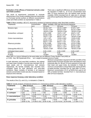 Evaluation of Selected Botanical Extracts against Subterranean Termite ...
