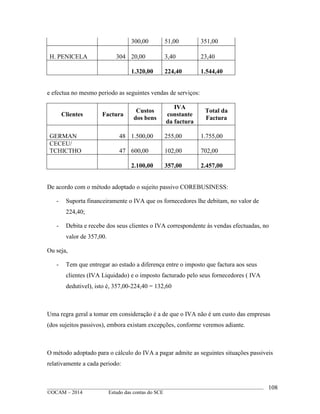 ____________________________________________________________________________________________
©OCAM – 2014 Estudo das contas do SCE
108
300,00 51,00 351,00
H. PENICELA 304 20,00 3,40 23,40
1.320,00 224,40 1.544,40
e efectua no mesmo periodo as seguintes vendas de serviços:
Clientes Factura
Custos
dos bens
IVA
constante
da factura
Total da
Factura
GERMAN 48 1.500,00 255,00 1.755,00
CECEU/
TCHICTHO 47 600,00 102,00 702,00
2.100,00 357,00 2.457,00
De acordo com o método adoptado o sujeito passivo COREBUSINESS:
- Suporta financeiramente o IVA que os fornecedores lhe debitam, no valor de
224,40;
- Debita e recebe dos seus clientes o IVA correspondente às vendas efectuadas, no
valor de 357,00.
Ou seja,
- Tem que entregar ao estado a diferença entre o imposto que factura aos seus
clientes (IVA Liquidado) e o imposto facturado pelo seus fornecedores ( IVA
dedutivel), isto é, 357,00-224,40 = 132,60
Uma regra geral a tomar em consideração é a de que o IVA não é um custo das empresas
(dos sujeitos passivos), embora existam excepções, conforme veremos adiante.
O método adoptado para o cálculo do IVA a pagar admite as seguintes situações passiveis
relativamente a cada periodo:
 