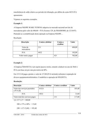 ____________________________________________________________________________________________
©OCAM – 2014 Estudo das contas do SCE
114
transferência do saldo relativo ao periodo de tributação, por débito da conta 4435-IVA
apuramento.
Vejamos os seguintes exemplos.
Exemplo 1:
A Empresa NGOPE WAKU TCHENA adquiriu no mercado nacional um lote de
mercadorias pelo valor de 600,00 + IVA (Factura 128 ,da NHAMOMO, de 12/10/07).
Pretende-se a contabilização desta operação na Empresa NGOPE....
Resolução:
Descrição Conta a debitar Conta a
creditar
Valor
Valor da
mercadoria
211 600,00
IVA 4432 102,00
Valor total a pagar 421 702,00
Exemplo 2:
A Empresa NDANETA é um sujeito passivo misto, estando a deduzir no ano de 20x0 o
IVA com base em pro rata provisório de 80%.
Em 15/11/x0 paga a pronto o valor de 117,00 (IVA incluido) referente à reparação de
diverso equipamentoinformático. Contabilize a operação da NDANETA.
Resolução:
Descrição Conta a debitar Conta a creditar Valor
Valor dos serviços prestados
s/IVA (1)
63221 103,40
IVA 4432 13,60
Valor total dos servicos pagos 111 117,00
(1) 117:1,17 = 100,00
100 x 17% x 80% = 13,60
100 + (17-13,60) = 103,40
 