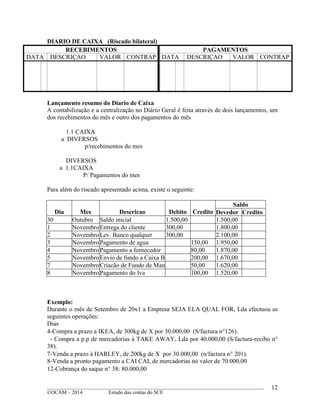____________________________________________________________________________________________
©OCAM – 2014 Estudo das contas do SCE
12
DIARIO DE CAIXA (Riscado bilateral)
RECEBIMENTOS PAGAMENTOS
DATA DESCRIÇAO VALOR CONTRAP DATA DESCRIÇAO VALOR CONTRAP
Lançamento resumo do Diario de Caixa
A contabilização e a centralização no Diário Geral é feita através de dois lançamentos, um
dos recebimentos do mês e outro dos pagamentos do mês
1.1 CAIXA
a DIVERSOS
p/recebimentos do mes
DIVERSOS
a 1.1CAIXA
P/ Pagamentos do mes
Para além do riscado apresentado acima, existe o seguinte:
Dia Mes Descricao Debito Credito
Saldo
Devedor Credito
30 Outubro Saldo inicial 1.500,00 1.500,00
1 NovembroEntrega do cliente 300,00 1.800,00
2 NovembroLev. Banco qualquer 300,00 2.100,00
3 NovembroPagamento de agua 150,00 1.950,00
4 NovembroPagamento a fornecedor 80,00 1.870,00
5 NovembroEnvio de fundo a Caixa B 200,00 1.670,00
7 NovembroCriacão de Fundo de Man 50,00 1.620,00
8 NovembroPagamento do Iva 100,00 1.520,00
Exemplo:
Durante o mês de Setembro de 20x1 a Empresa SEJA ELA QUAL FOR, Lda efectuou as
seguintes operações:
Dias
4-Compra a prazo a IKEA, de 300kg de X por 30.000,00 (S/factura n126).
- Compra a p.p de mercadorias à TAKE AWAY, Lda por 40.000,00 (S/factura-recibo n
38).
7-Venda a prazo à HARLEY, de 200kg de X por 30.000,00 (n/factura n 201).
8-Venda a pronto pagamento a CAI CAI, de mercadorias no valor de 70.000,00
12-Cobrança do saque n 38: 80.000,00
 