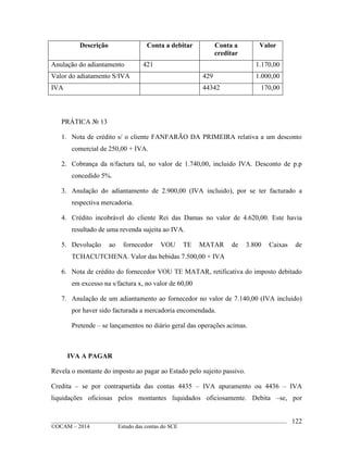 ____________________________________________________________________________________________
©OCAM – 2014 Estudo das contas do SCE
122
Descrição Conta a debitar Conta a
creditar
Valor
Anulação do adiantamento 421 1.170,00
Valor do adiatamento S/IVA 429 1.000,00
IVA 44342 170,00
PRÁTICA № 13
1. Nota de crédito s/ o cliente FANFARÃO DA PRIMEIRA relativa a um desconto
comercial de 250,00 + IVA.
2. Cobrança da n/factura tal, no valor de 1.740,00, incluido IVA. Desconto de p.p
concedido 5%.
3. Anulação do adiantamento de 2.900,00 (IVA incluido), por se ter facturado a
respectiva mercadoria.
4. Crédito incobrável do cliente Rei das Damas no valor de 4.620,00. Este havia
resultado de uma revenda sujeita ao IVA.
5. Devolução ao fornecedor VOU TE MATAR de 3.800 Caixas de
TCHACUTCHENA. Valor das bebidas 7.500,00 + IVA
6. Nota de crédito do fornecedor VOU TE MATAR, retificativa do imposto debitado
em excesso na s/factura x, no valor de 60,00
7. Anulação de um adiantamento ao fornecedor no valor de 7.140,00 (IVA incluido)
por haver sido facturada a mercadoria encomendada.
Pretende – se lançamentos no diário geral das operações acimas.
IVA A PAGAR
Revela o montante do imposto ao pagar ao Estado pelo sujeito passivo.
Credita – se por contrapartida das contas 4435 – IVA apuramento ou 4436 – IVA
liquidações oficiosas pelos montantes liquidados oficiosamente. Debita –se, por
 