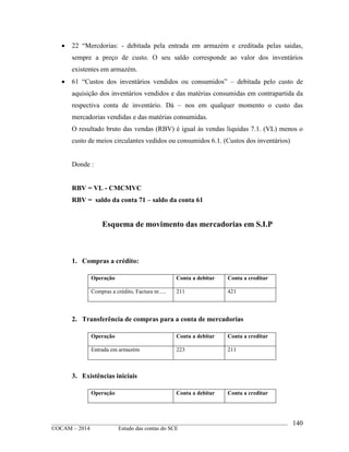 ____________________________________________________________________________________________
©OCAM – 2014 Estudo das contas do SCE
140
 22 “Mercdorias: - debitada pela entrada em armazém e creditada pelas saidas,
sempre a preço de custo. O seu saldo corresponde ao valor dos inventários
existentes em armazém.
 61 “Custos dos inventários vendidos ou consumidos” – debitada pelo custo de
aquisição dos inventários vendidos e das matérias consumidas em contrapartida da
respectiva conta de inventário. Dá – nos em qualquer momento o custo das
mercadorias vendidas e das matérias consumidas.
O resultado bruto das vendas (RBV) é igual às vendas liquidas 7.1. (VL) menos o
custo de meios circulantes vedidos ou consumidos 6.1. (Custos dos inventários)
Donde :
RBV = VL - CMCMVC
RBV = saldo da conta 71 – saldo da conta 61
Esquema de movimento das mercadorias em S.I.P
1. Compras a crédito:
Operação Conta a debitar Conta a creditar
Compras a crédito, Factura nr..... 211 421
2. Transferência de compras para a conta de mercadorias
Operação Conta a debitar Conta a creditar
Entrada em armazém 223 211
3. Existências iniciais
Operação Conta a debitar Conta a creditar
 